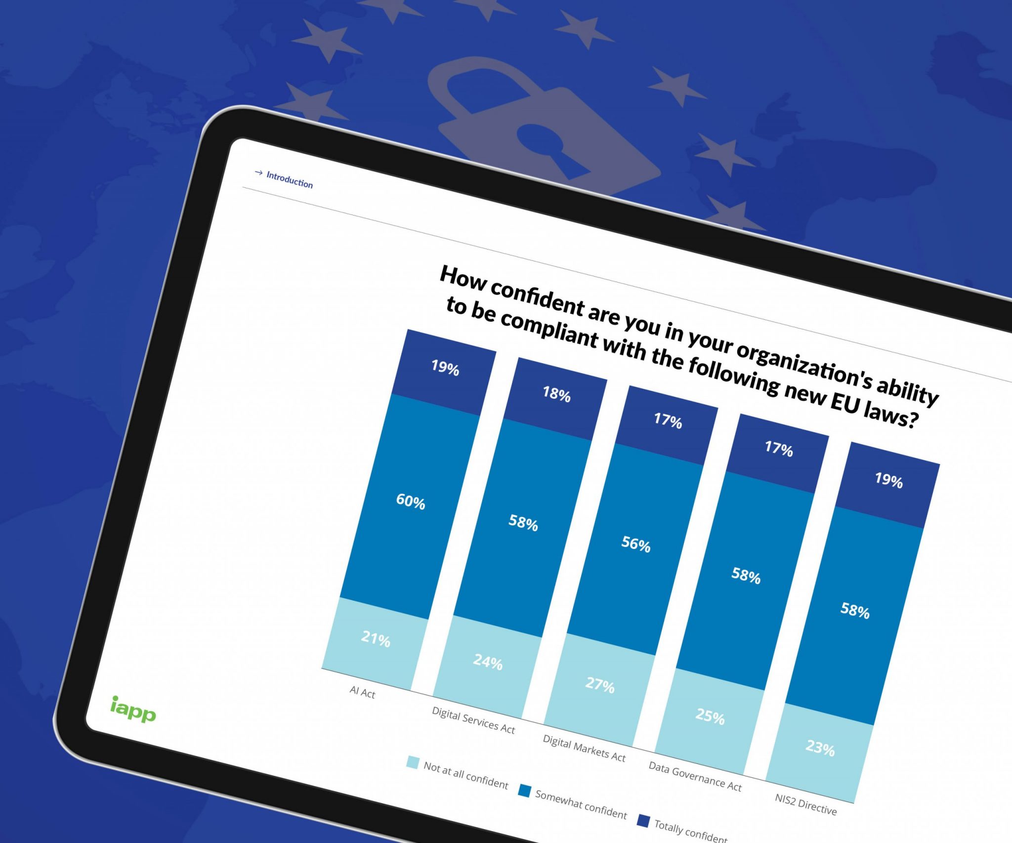 EU Digital Laws Report